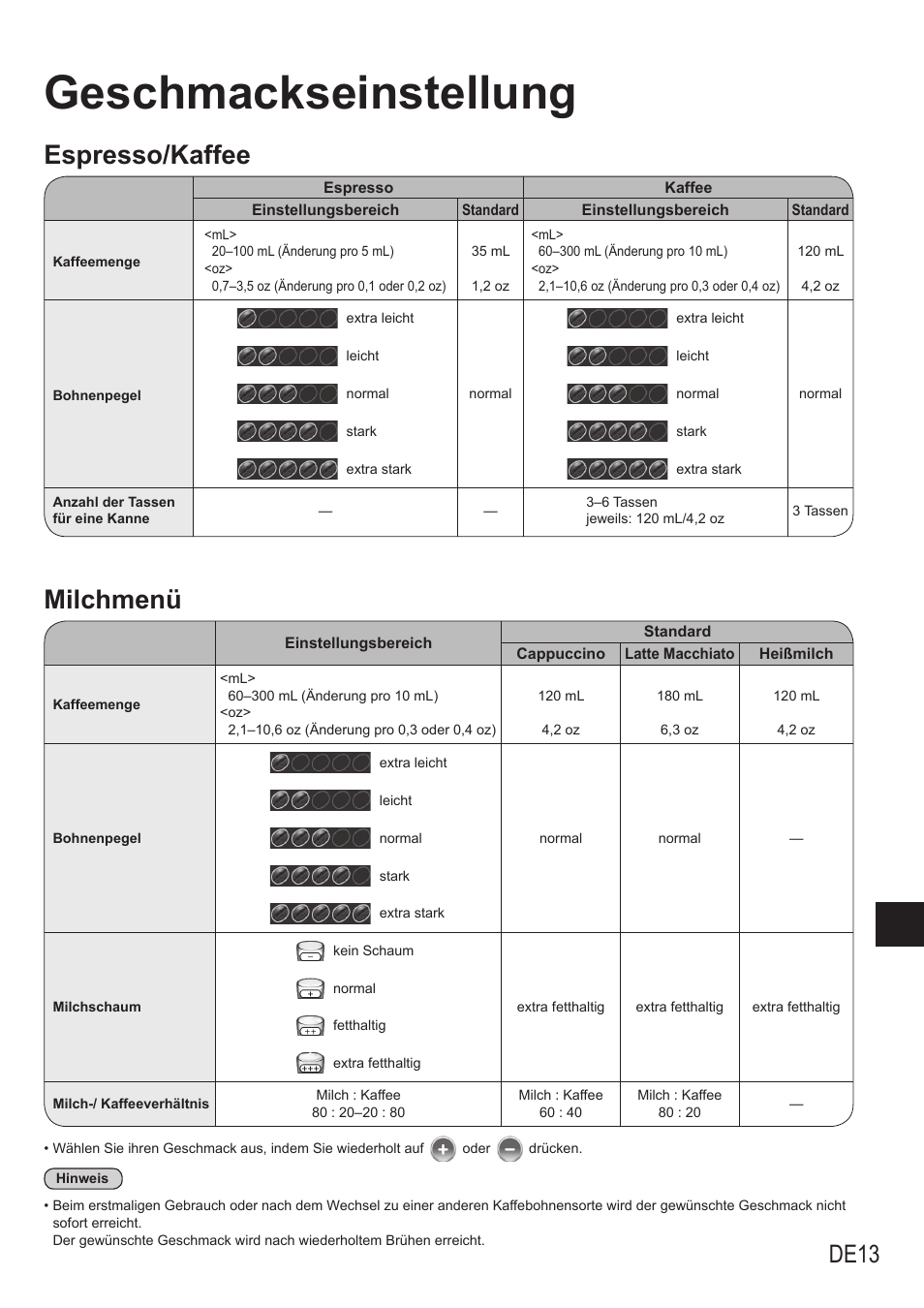 Geschmackseinstellung, Espresso/kaffee, Milchmenü | De13 | Panasonic NCZA1 User Manual | Page 59 / 268