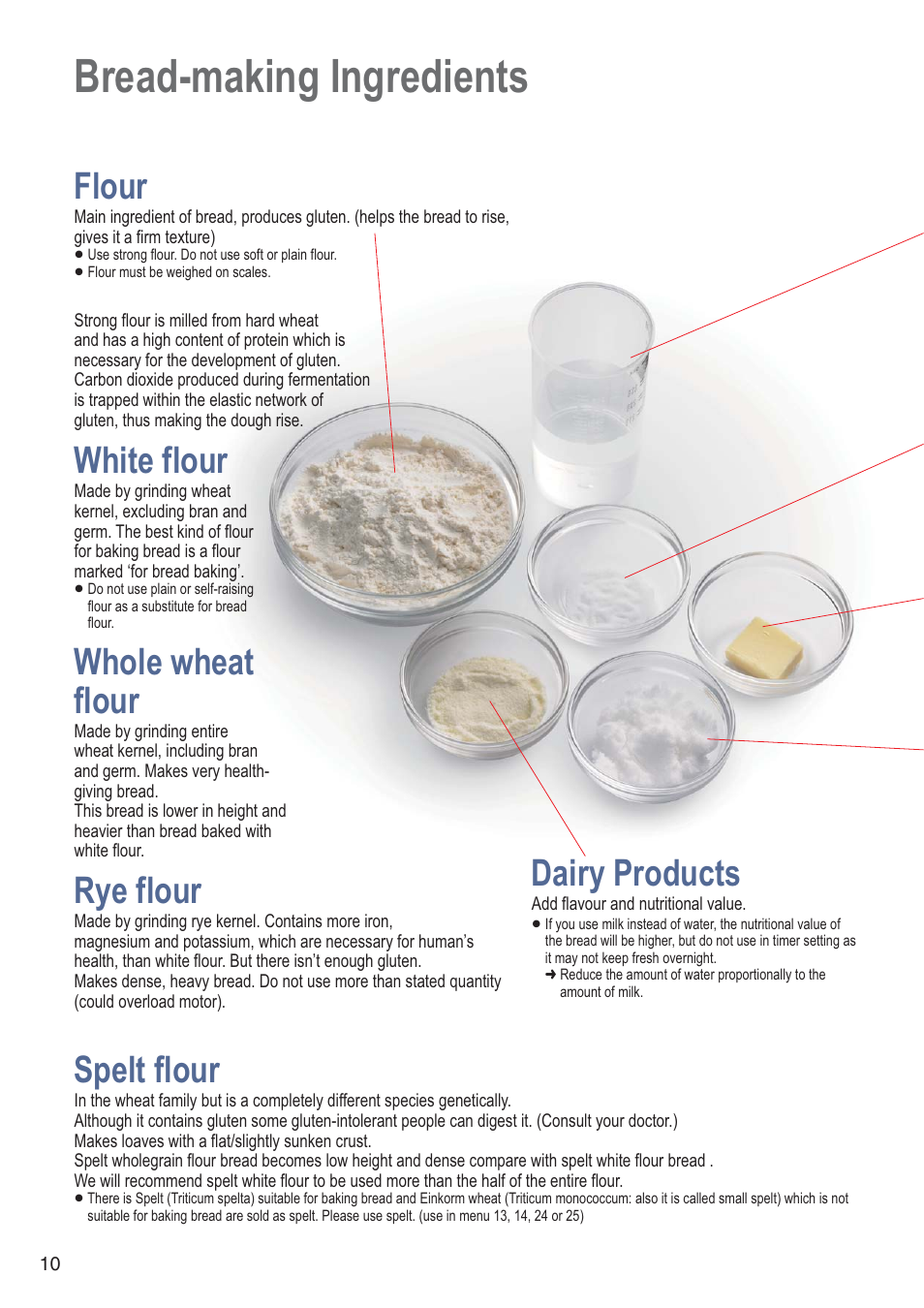 Bread-making ingredients, Flour, White flour | Whole wheat flour, Rye flour, Dairy products, Spelt flour | Panasonic SDZB2502BXA User Manual | Page 10 / 200