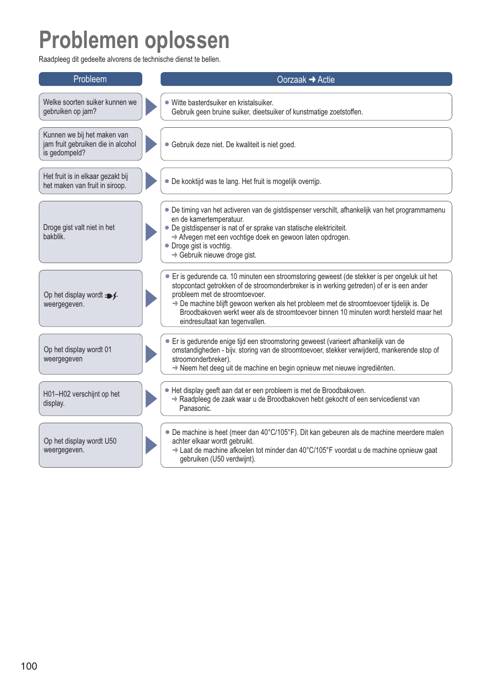 Problemen oplossen | Panasonic SDZB2502BXA User Manual | Page 100 / 200