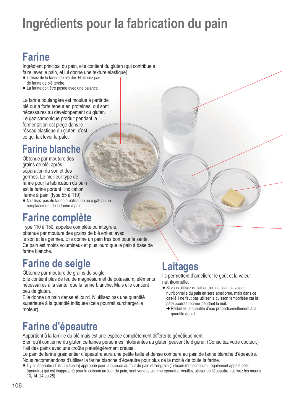 Ingrédients pour la fabrication du pain, Farine, Farine blanche | Farine complète, Farine de seigle, Laitages, Farine d’épeautre | Panasonic SDZB2502BXA User Manual | Page 106 / 200