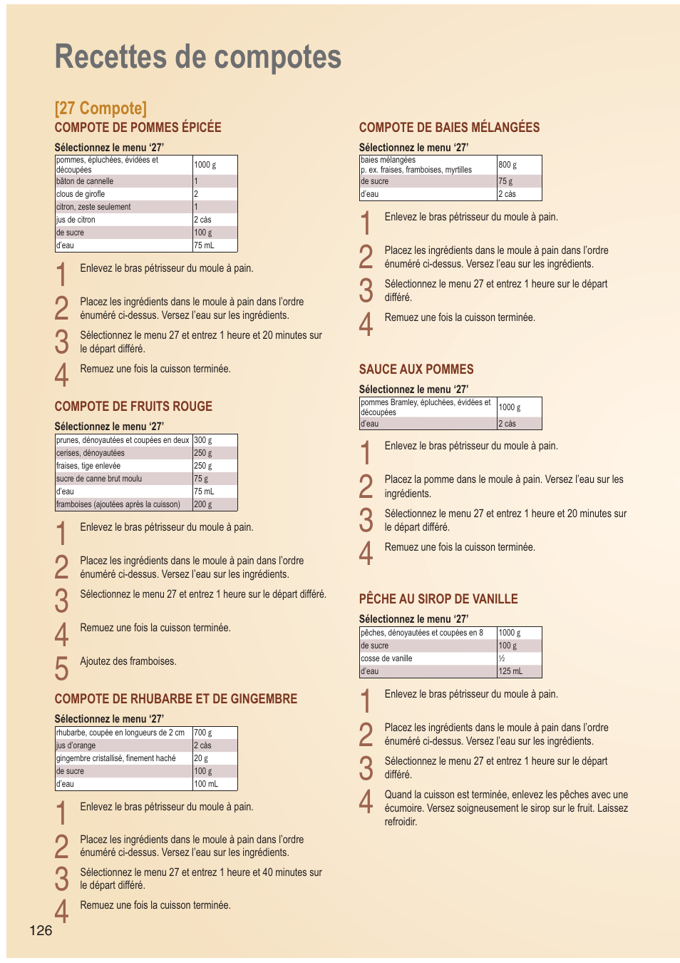 Recettes de compotes, 27 compote | Panasonic SDZB2502BXA User Manual | Page 126 / 200