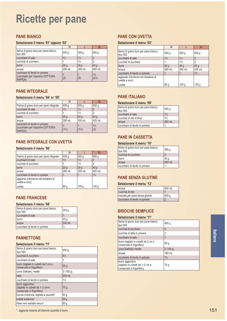 Ricette per pane, 151 italiano, Pane bianco | Pane integrale, Pane integrale con uvetta, Pane francese, Pannettone, Pane con uvetta, Pane italiano, Pane in cassetta | Panasonic SDZB2502BXA User Manual | Page 151 / 200