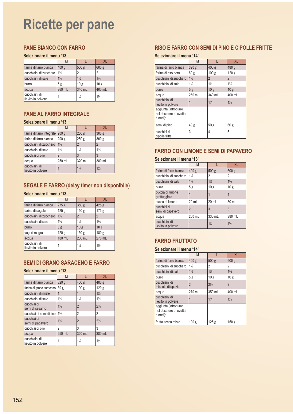 Ricette per pane, Pane bianco con farro, Pane al farro integrale | Segale e farro (delay timer non disponibile), Semi di grano saraceno e farro, Riso e farro con semi di pino e cipolle fritte, Farro con limone e semi di papavero, Farro fruttato, Selezionare il menu ‘13, Selezionare il menu ‘14 | Panasonic SDZB2502BXA User Manual | Page 152 / 200