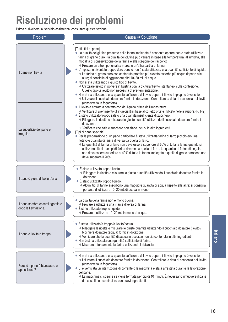 Risoluzione dei problemi, 161 italiano problemi causa  soluzione | Panasonic SDZB2502BXA User Manual | Page 161 / 200