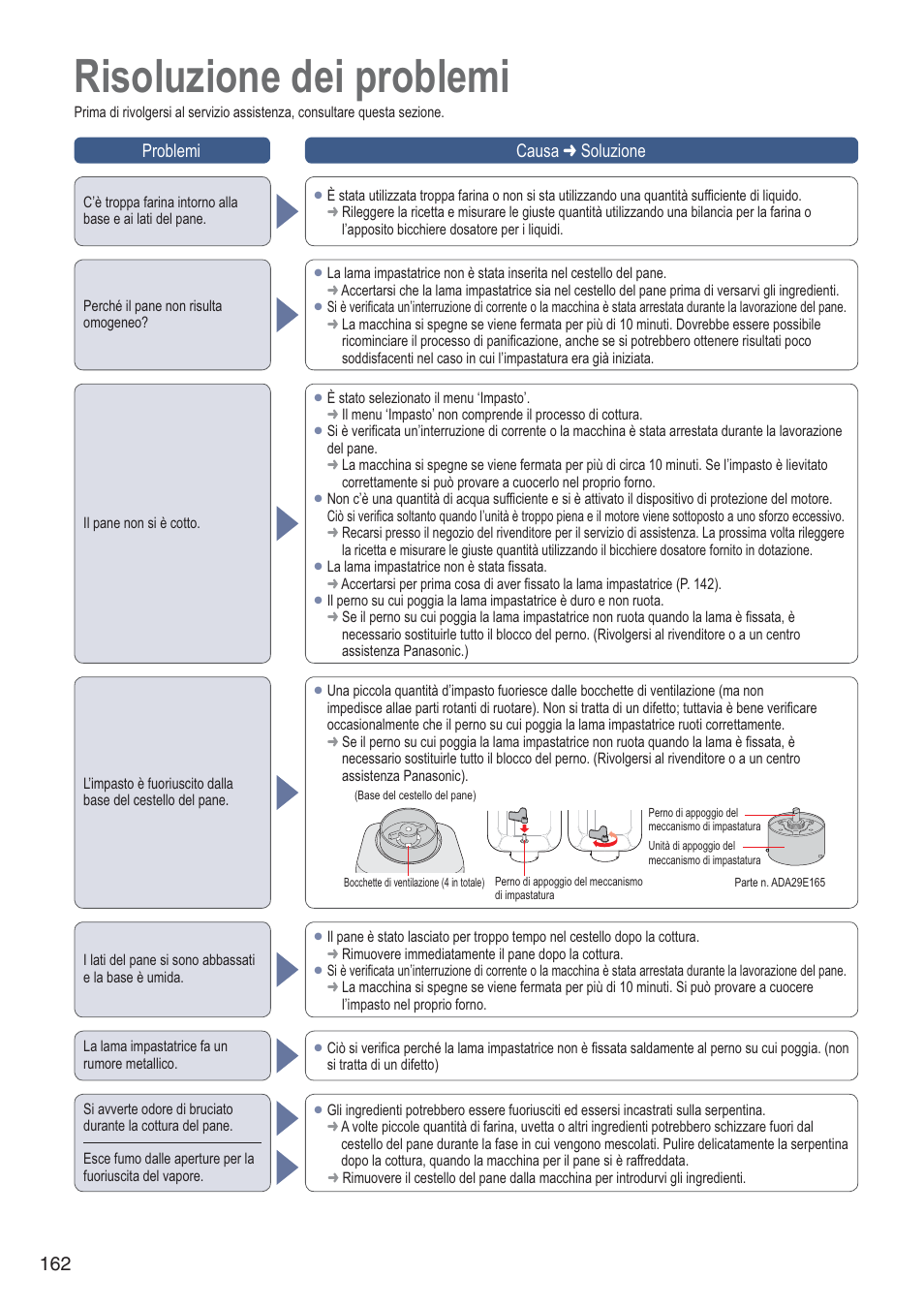 Risoluzione dei problemi, Problemi causa  soluzione | Panasonic SDZB2502BXA User Manual | Page 162 / 200