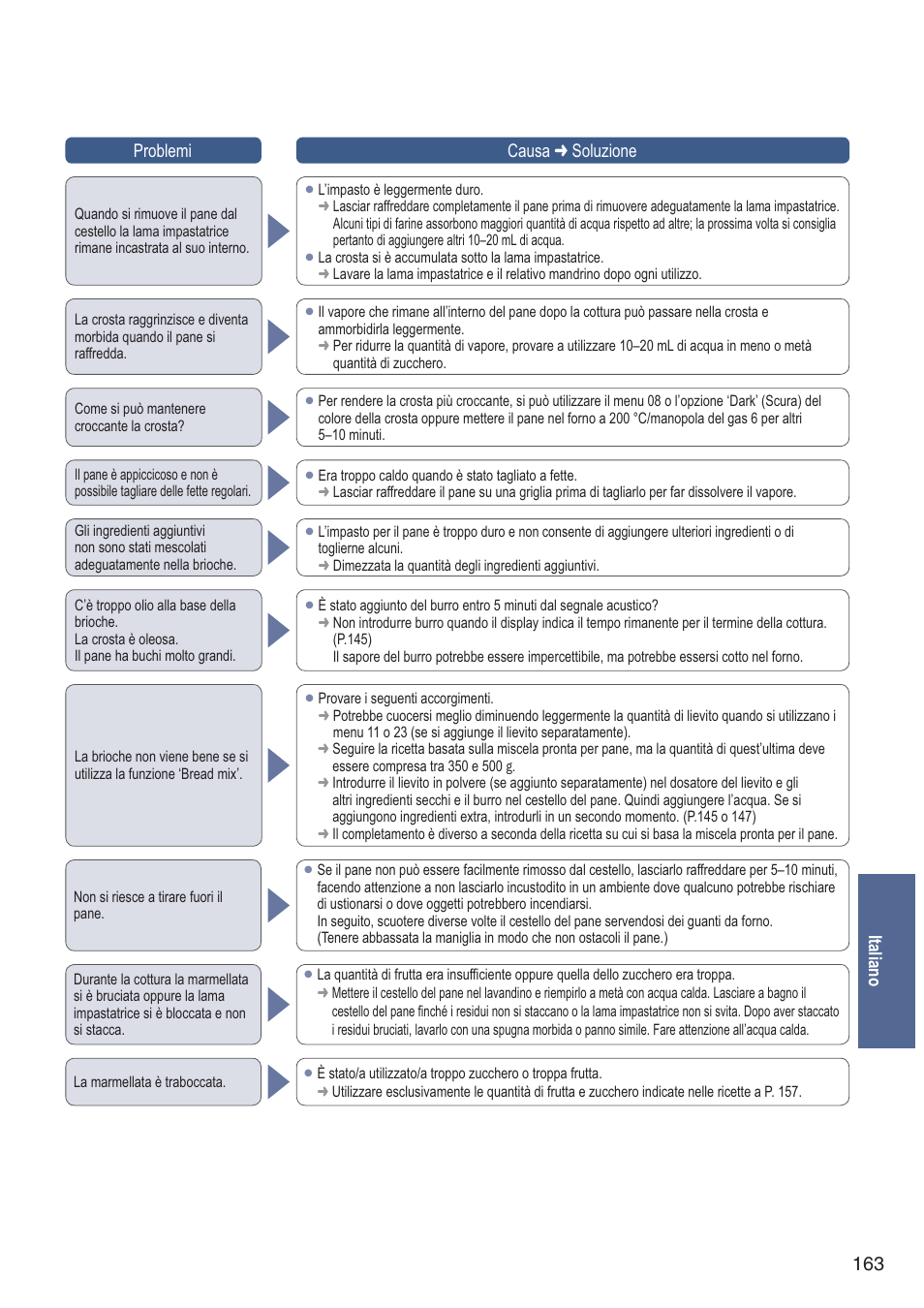 163 italiano problemi causa  soluzione | Panasonic SDZB2502BXA User Manual | Page 163 / 200