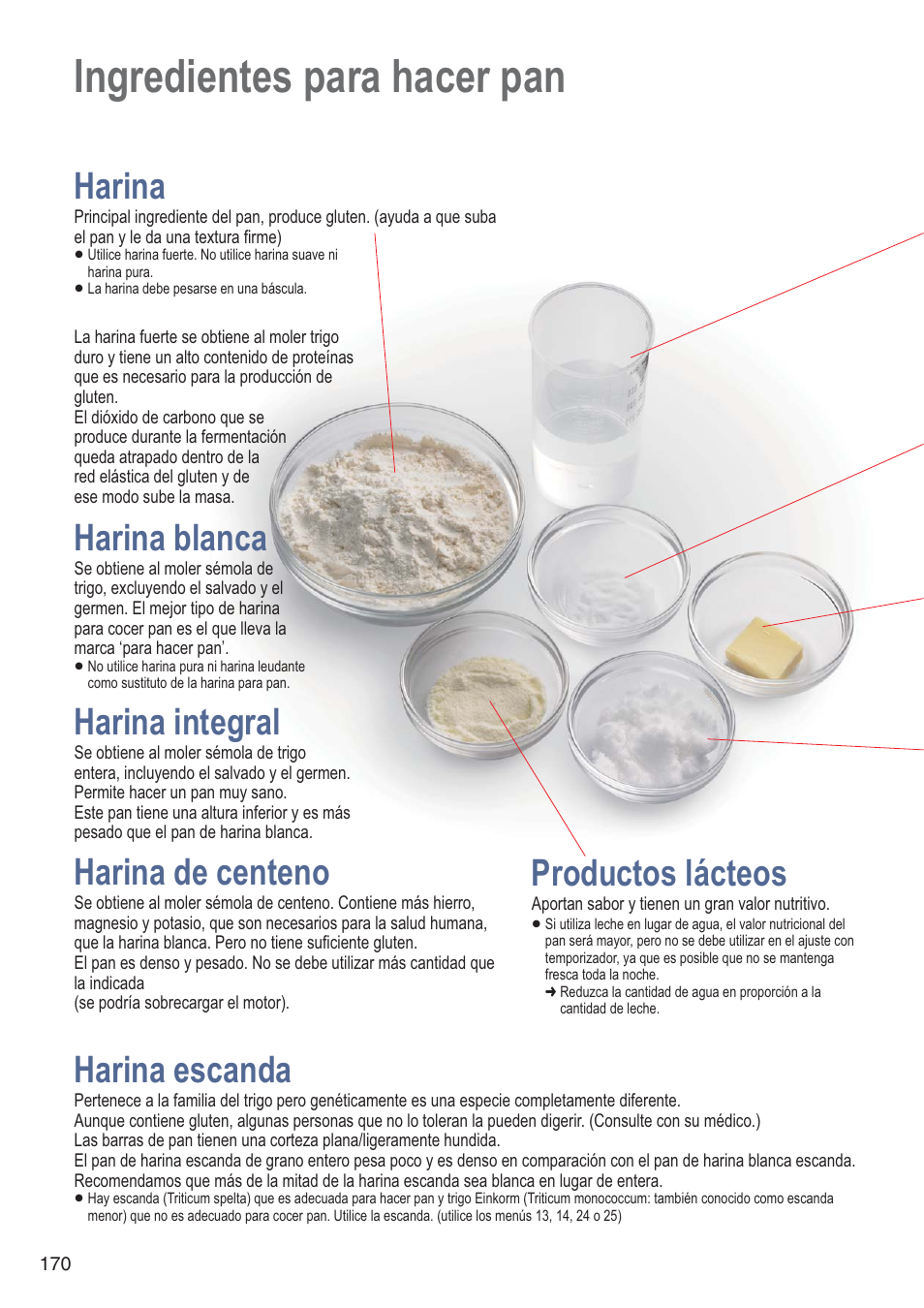 Ingredientes para hacer pan, Harina, Harina blanca | Harina integral, Harina de centeno, Productos lácteos, Harina escanda | Panasonic SDZB2502BXA User Manual | Page 170 / 200