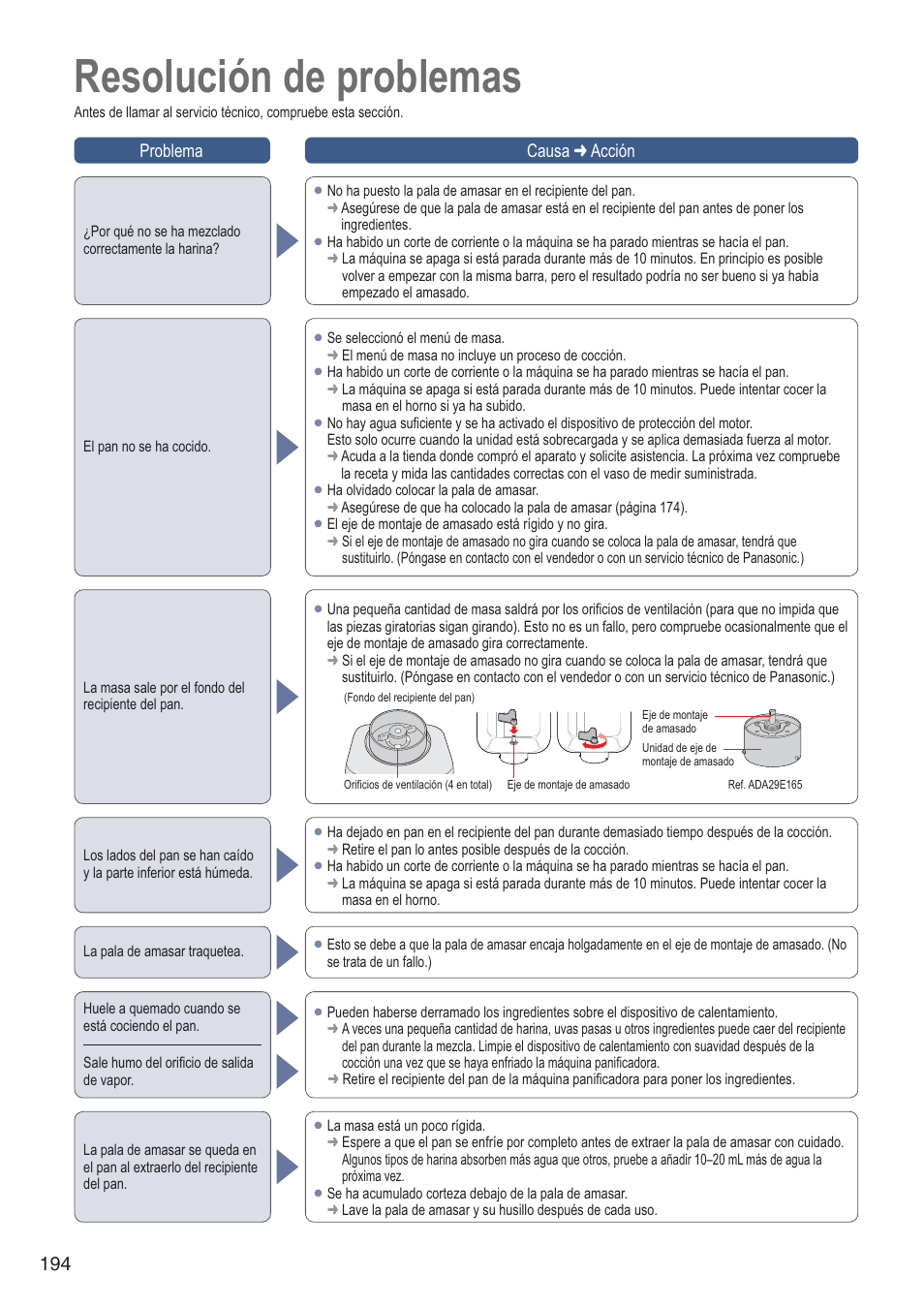 Resolución de problemas, Problema causa  acción | Panasonic SDZB2502BXA User Manual | Page 194 / 200