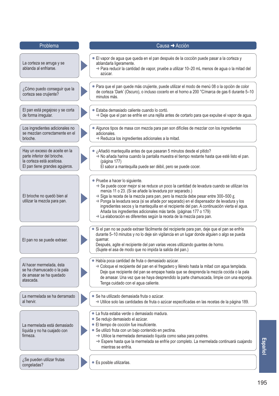 195 español problema causa  acción | Panasonic SDZB2502BXA User Manual | Page 195 / 200