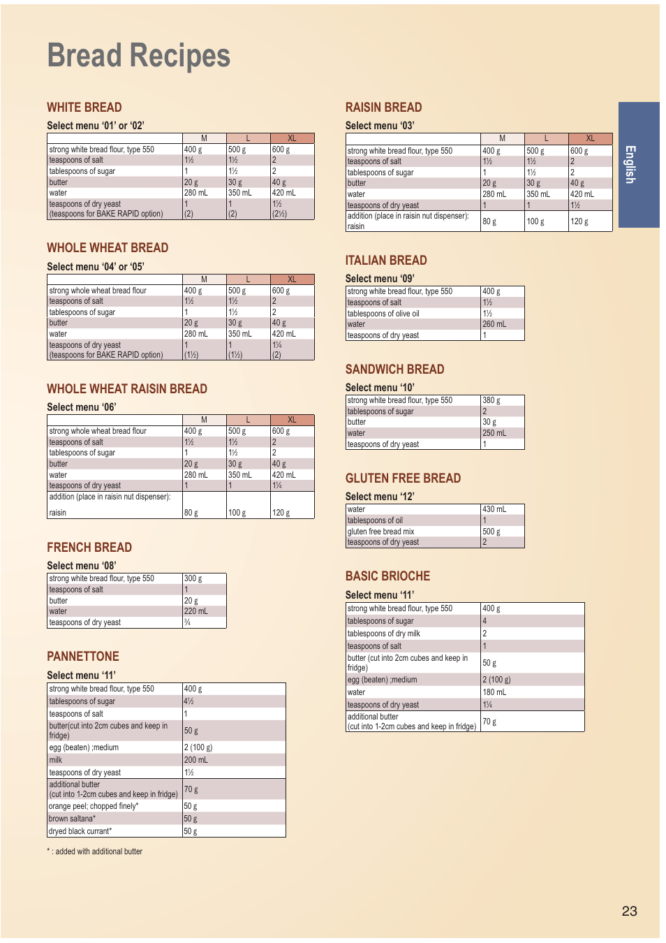 Bread recipes, 23 english, White bread | Whole wheat bread, Whole wheat raisin bread, French bread, Pannettone, Raisin bread, Italian bread, Sandwich bread | Panasonic SDZB2502BXA User Manual | Page 23 / 200