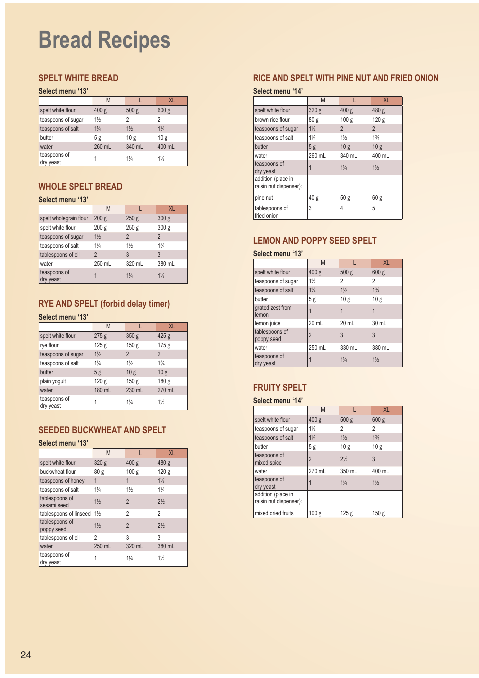 Bread recipes, Spelt white bread, Whole spelt bread | Rye and spelt (forbid delay timer), Seeded buckwheat and spelt, Rice and spelt with pine nut and fried onion, Lemon and poppy seed spelt, Fruity spelt, Select menu ‘13, Select menu ‘14 | Panasonic SDZB2502BXA User Manual | Page 24 / 200