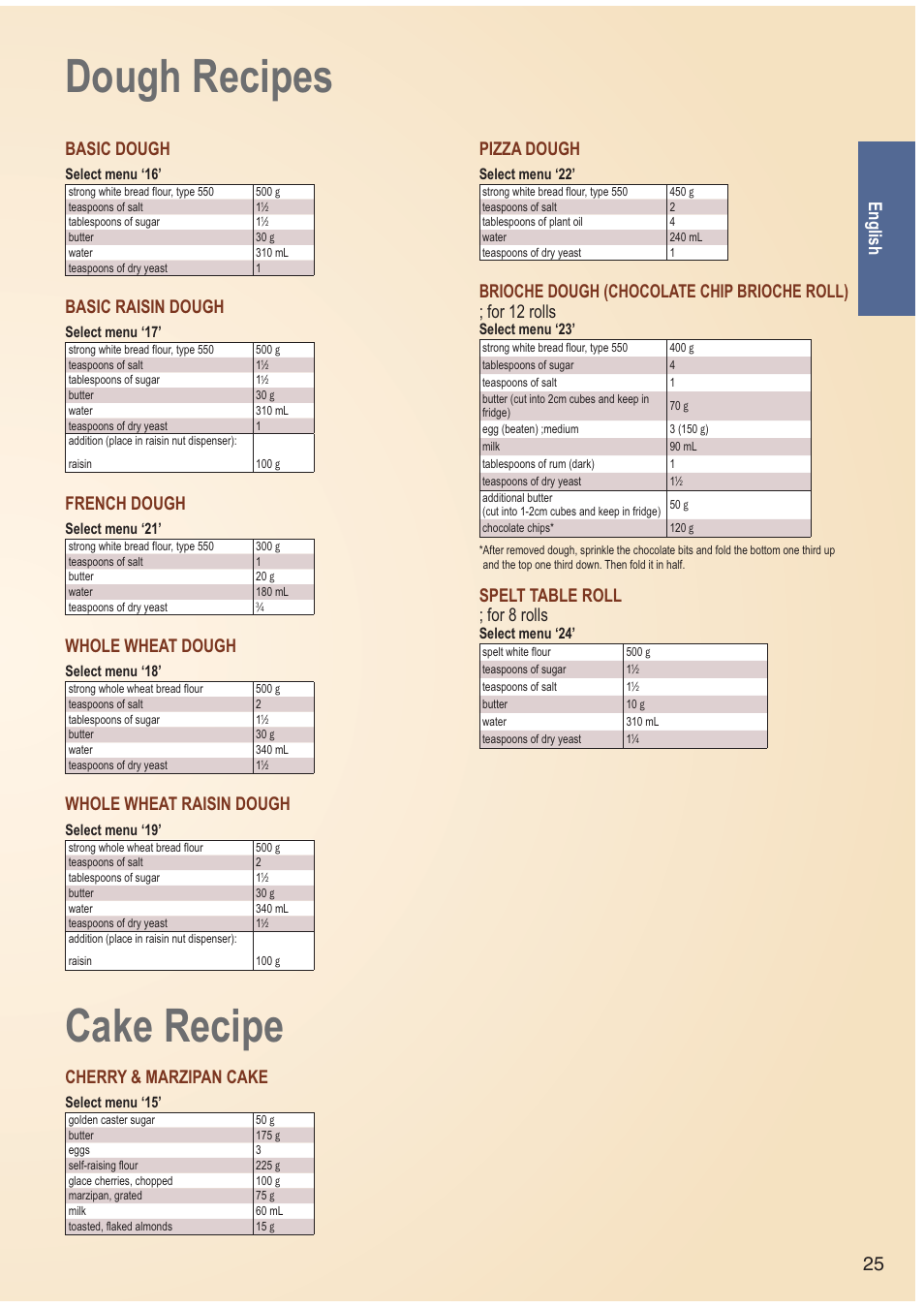 Cake recipe, Dough recipes, 25 english | Cherry & marzipan cake, Basic dough, Basic raisin dough, French dough, Whole wheat dough, Whole wheat raisin dough, Pizza dough | Panasonic SDZB2502BXA User Manual | Page 25 / 200