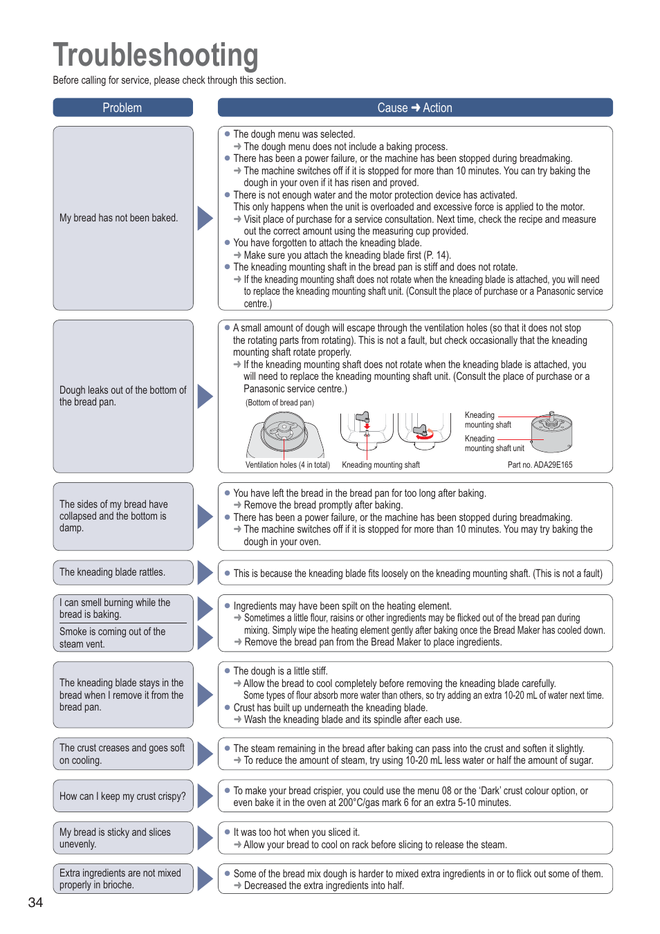 Troubleshooting, Problem cause  action | Panasonic SDZB2502BXA User Manual | Page 34 / 200