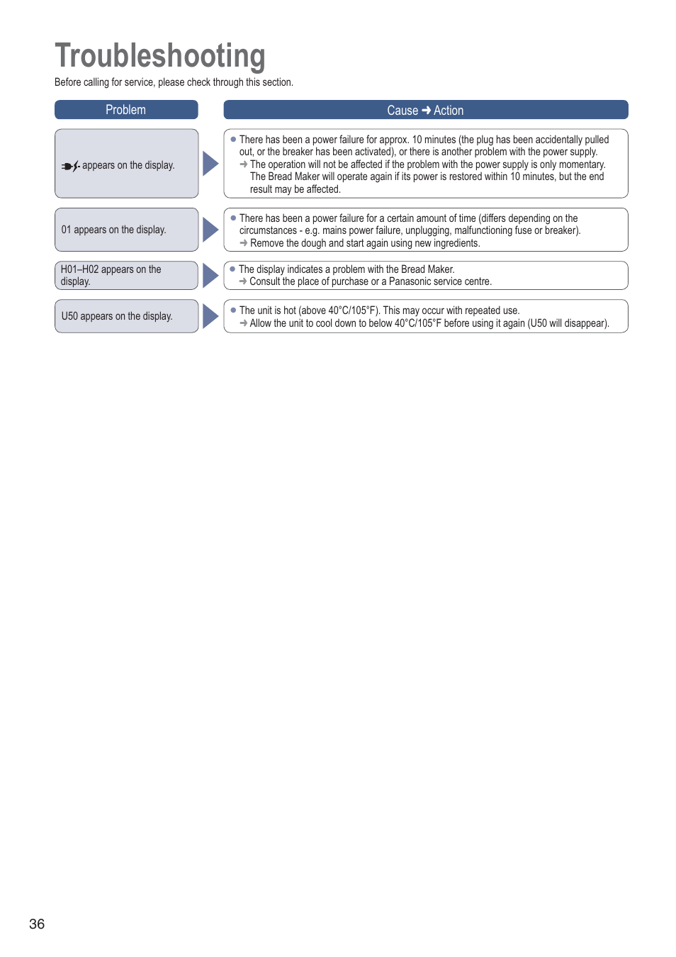 Troubleshooting | Panasonic SDZB2502BXA User Manual | Page 36 / 200