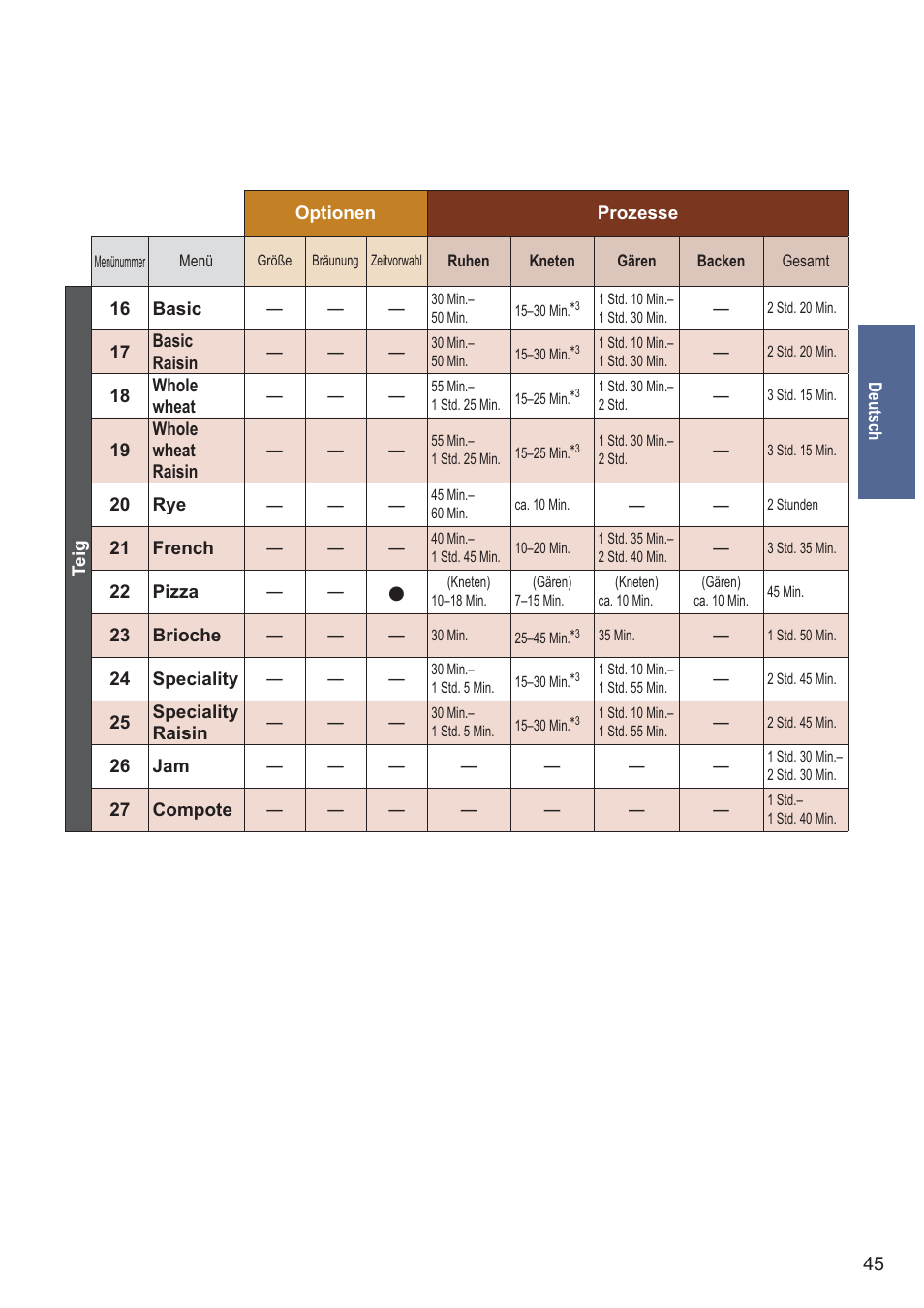 Panasonic SDZB2502BXA User Manual | Page 45 / 200