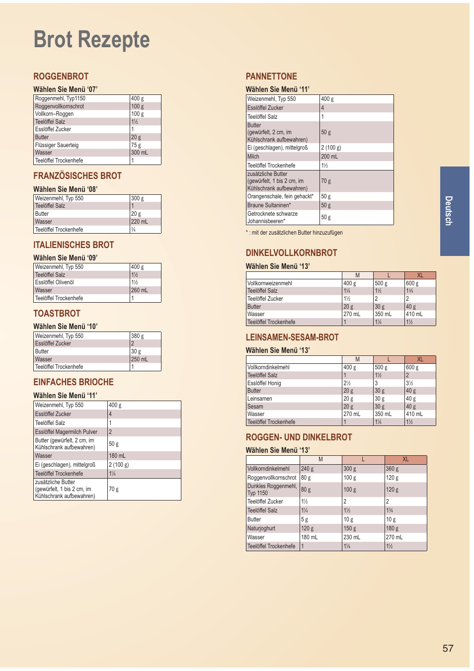Brot rezepte, 57 deutsch, Roggenbrot | Französisches brot, Italienisches brot, Toastbrot, Einfaches brioche, Pannettone, Dinkelvollkornbrot, Leinsamen-sesam-brot | Panasonic SDZB2502BXA User Manual | Page 57 / 200