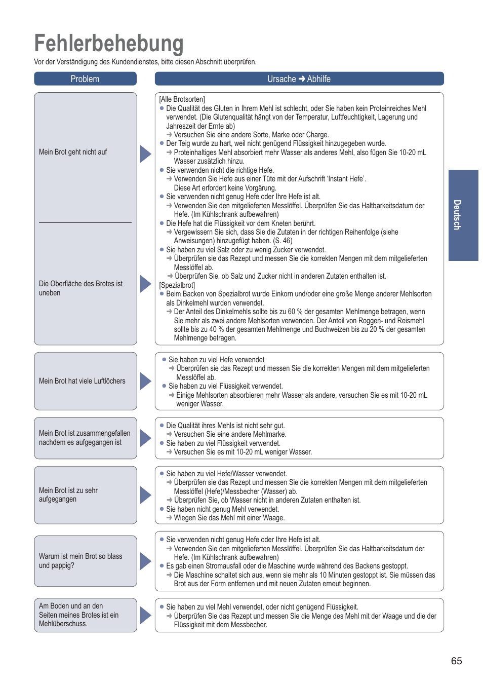 Fehlerbehebung, 65 deutsch problem ursache  abhilfe | Panasonic SDZB2502BXA User Manual | Page 65 / 200