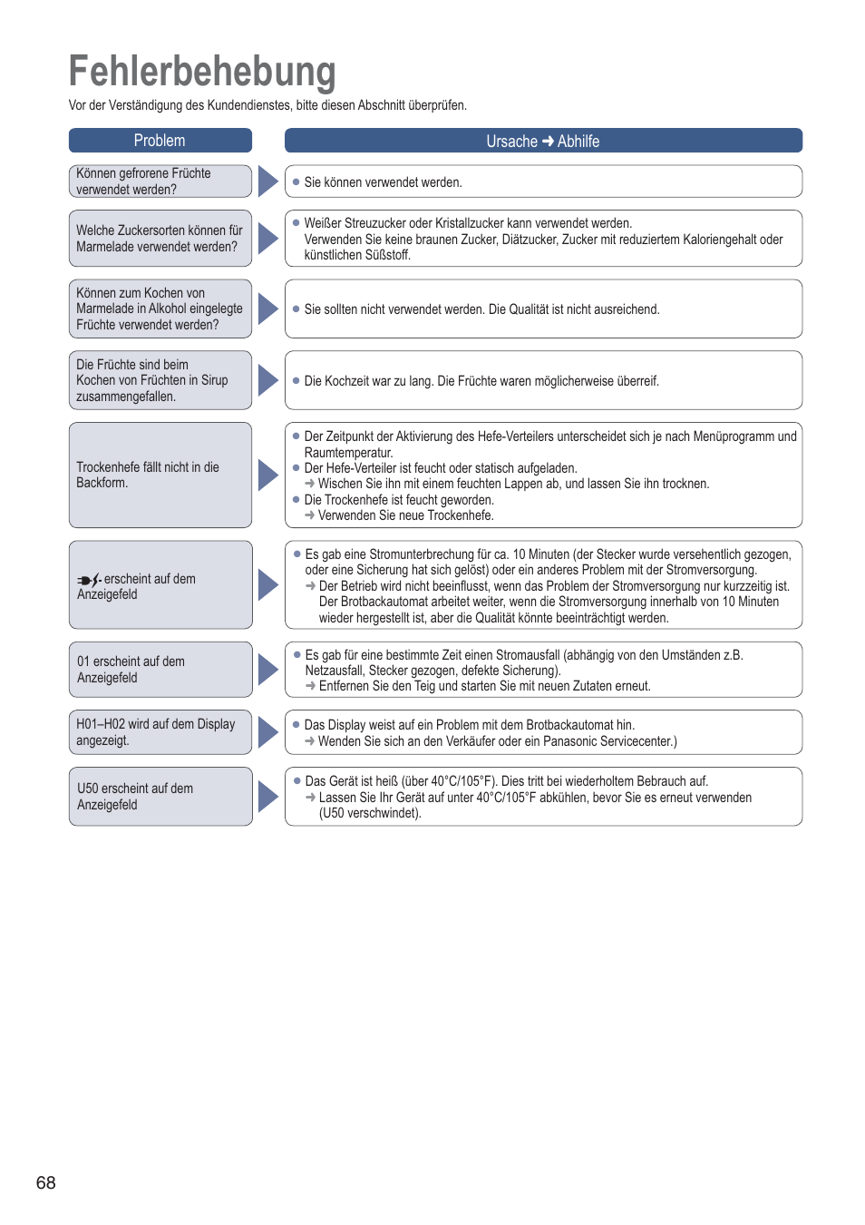 Fehlerbehebung | Panasonic SDZB2502BXA User Manual | Page 68 / 200