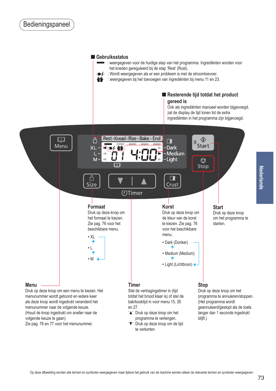 Bedieningspaneel | Panasonic SDZB2502BXA User Manual | Page 73 / 200