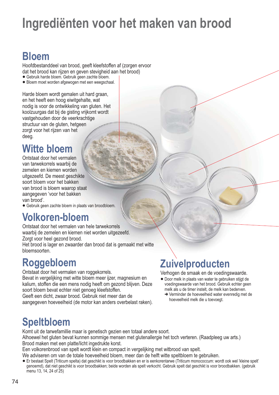 Ingrediënten voor het maken van brood, Bloem, Witte bloem | Volkoren-bloem, Roggebloem, Zuivelproducten, Speltbloem | Panasonic SDZB2502BXA User Manual | Page 74 / 200