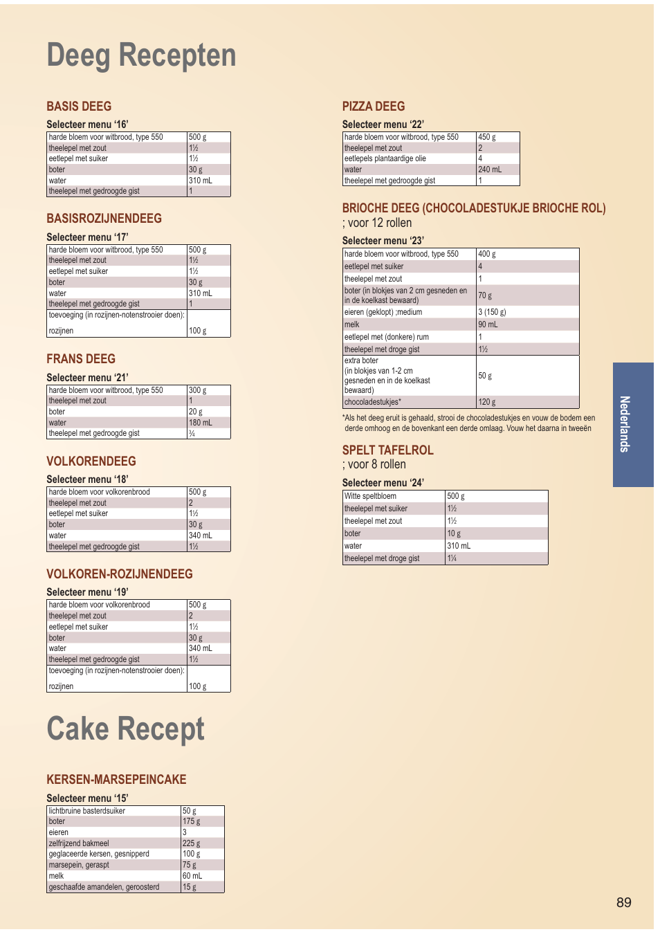 Deeg recepten, Cake recept, 89 nederlands | Basis deeg, Basisrozijnendeeg, Frans deeg, Volkorendeeg, Volkoren-rozijnendeeg, Pizza deeg, Spelt tafelrol ; voor 8 rollen | Panasonic SDZB2502BXA User Manual | Page 89 / 200