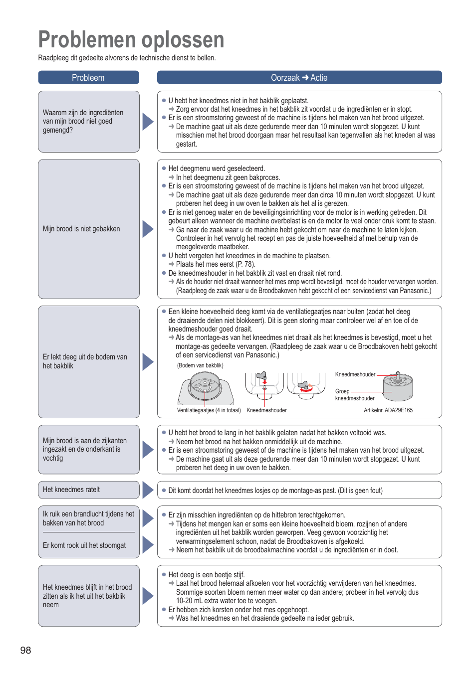Problemen oplossen, Probleem oorzaak  actie | Panasonic SDZB2502BXA User Manual | Page 98 / 200