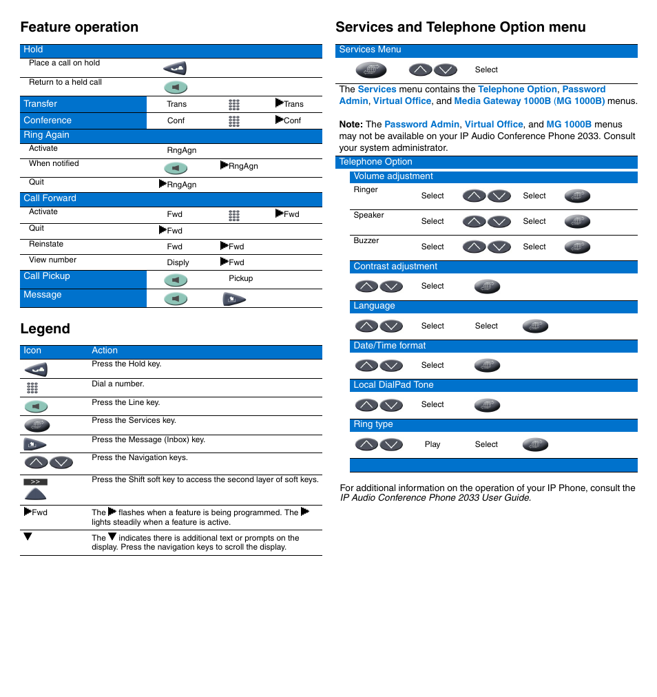 Nortel 2033 IP User Manual | 2 pages