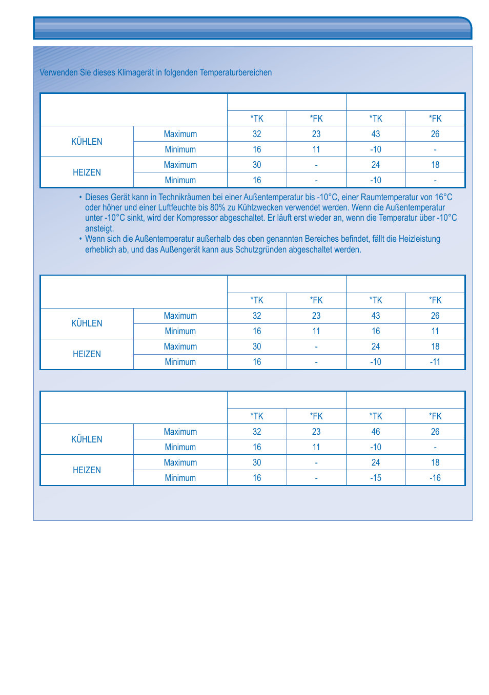 Betriebsbereiche | Panasonic CSE18HB4EA User Manual | Page 4 / 10