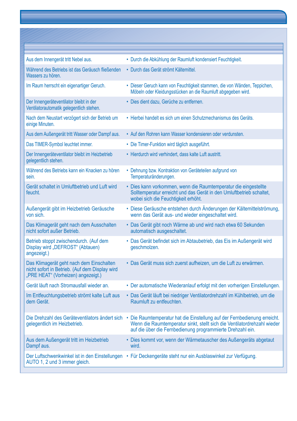 Störungssuche | Panasonic KITYH28DTE5 User Manual | Page 10 / 12