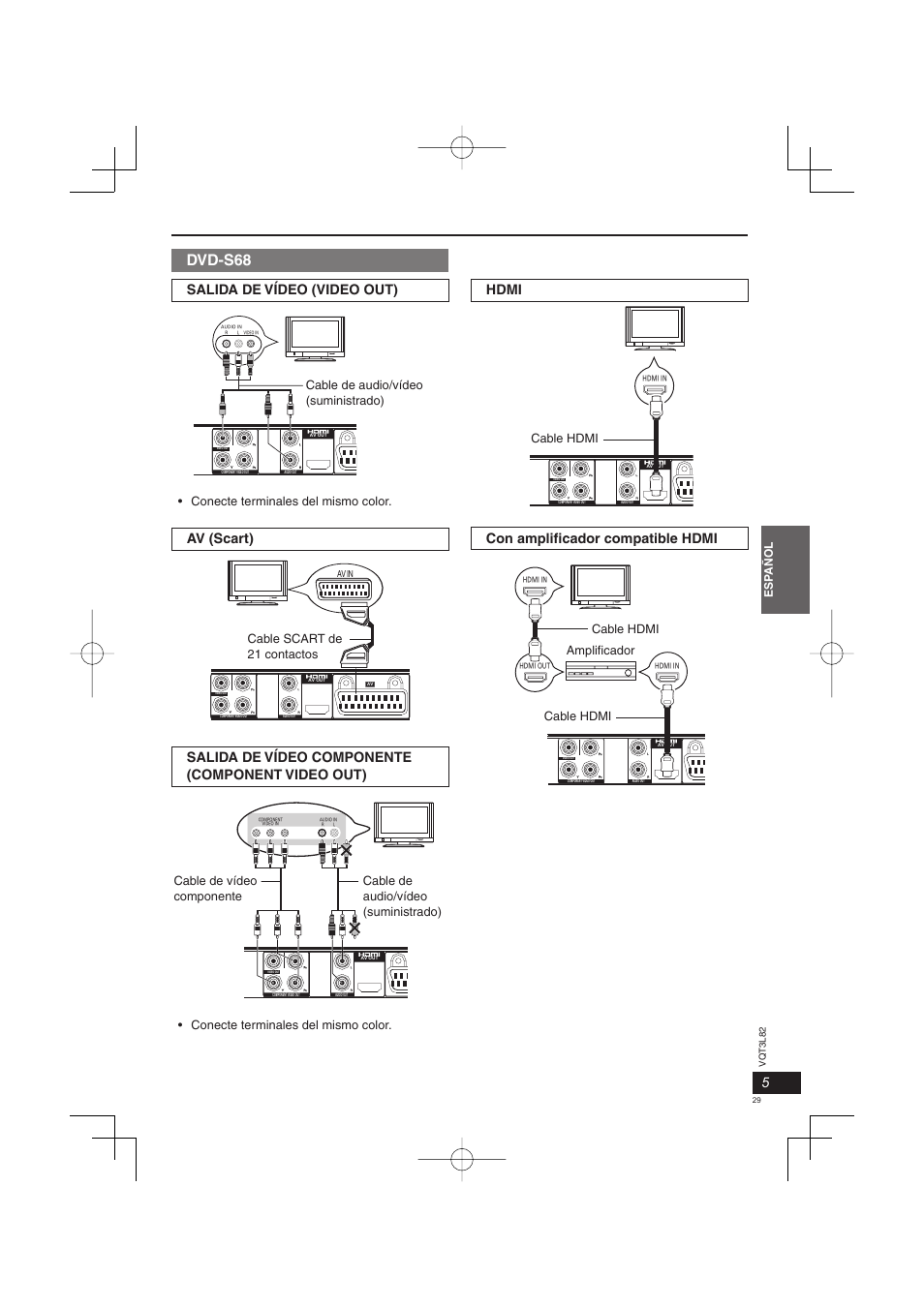 Dvd-s68, 5hdmi, Con amplifi cador compatible hdmi | Salida de vídeo (video out), Av (scart), Salida de vídeo componente (component video out), Esp añol, Cable hdmi, Amplifi cador cable hdmi cable hdmi, Cable de audio/vídeo (suministrado) | Panasonic DVDS68EG User Manual | Page 29 / 80