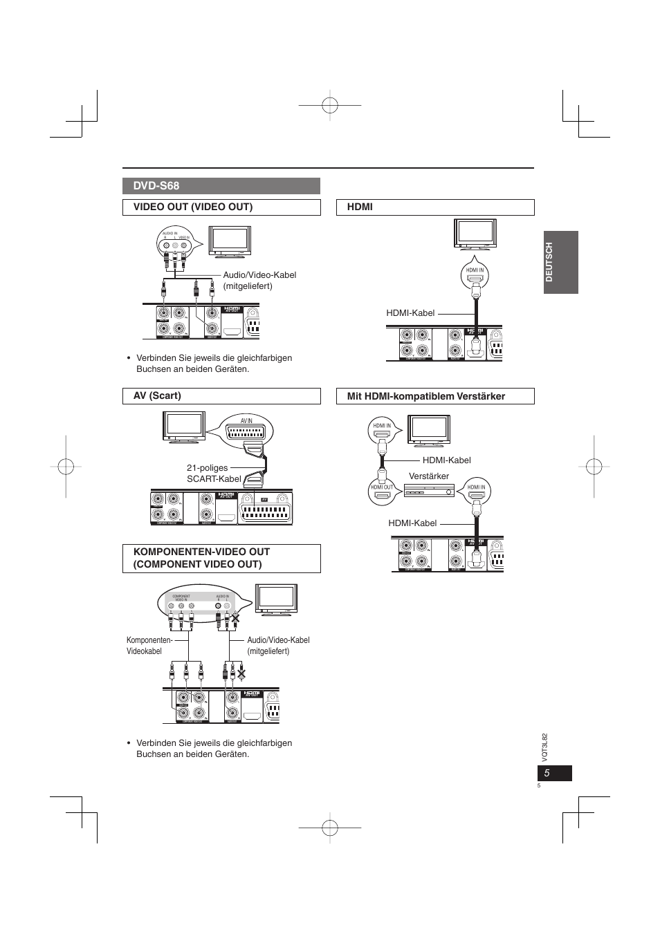 Dvd-s68, Hdmi, Mit hdmi-kompatiblem verstärker | Video out (video out), Av (scart), Komponenten-video out (component video out), Deutsch, Hdmi-kabel, Verstärker hdmi-kabel hdmi-kabel, Audio/video-kabel (mitgeliefert) | Panasonic DVDS68EG User Manual | Page 5 / 80