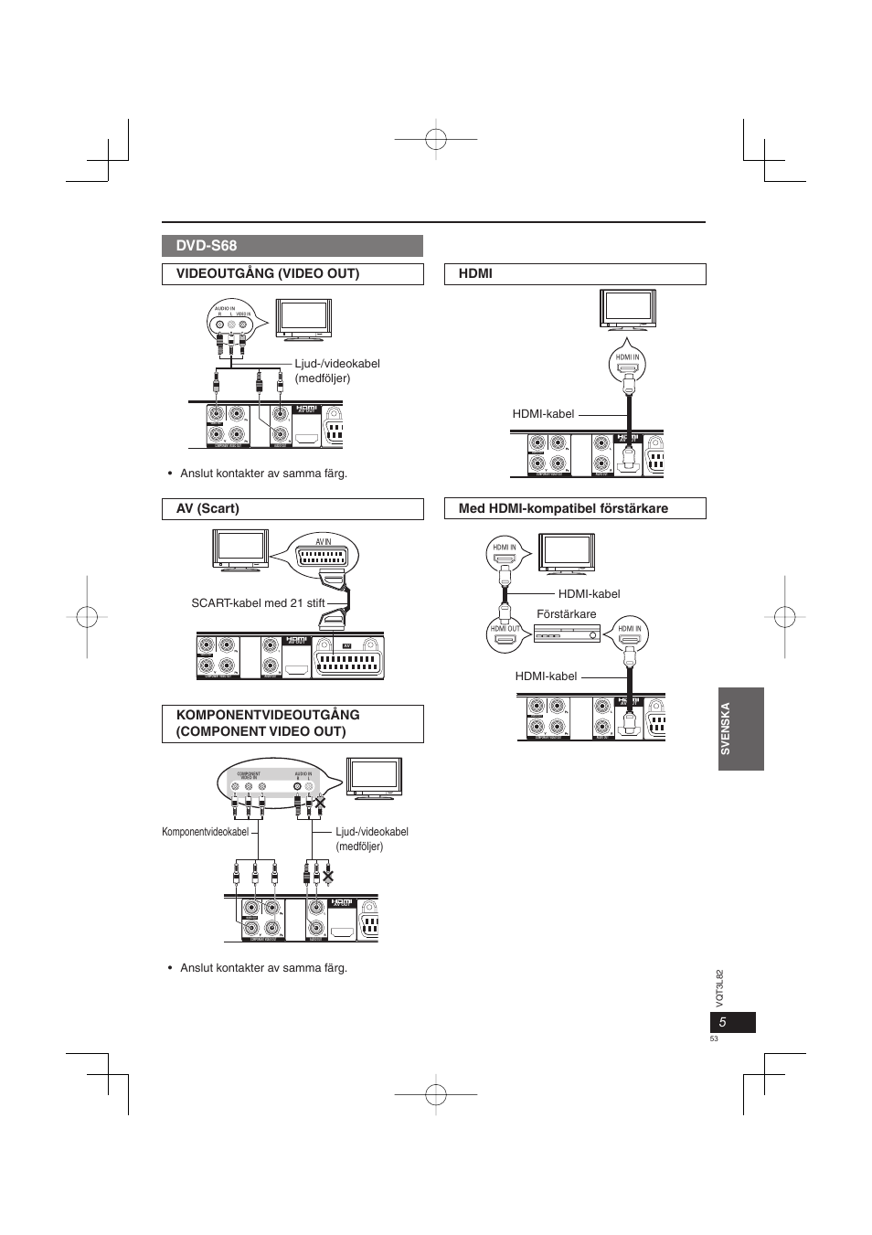 Dvd-s68, Hdmi, Med hdmi-kompatibel förstärkare | Videoutgång (video out), Av (scart), Komponentvideoutgång (component video out), Svenska, Hdmi-kabel, Förstärkare hdmi-kabel hdmi-kabel, Ljud-/videokabel (medföljer) | Panasonic DVDS68EG User Manual | Page 53 / 80
