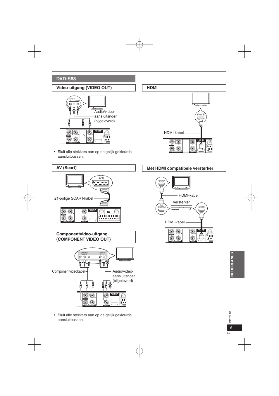 Dvd-s68, Hdmi, Met hdmi compatibele versterker | Video-uitgang (video out), Av (scart), Componentvideo-uitgang (component video out), Nederlands, Hdmi-kabel, Versterker hdmi-kabel hdmi-kabel, Audio/video- aansluitsnoer (bijgeleverd) | Panasonic DVDS68EG User Manual | Page 65 / 80