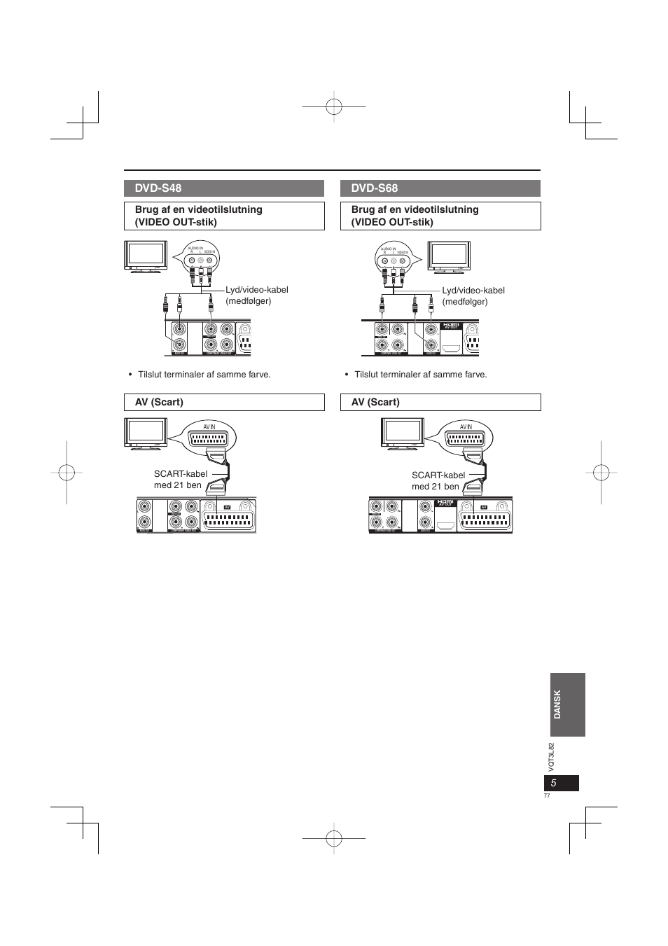 Dvd-s48, Dvd-s68, Brug af en videotilslutning (video out-stik) | Av (scart), Dansk, Lyd/video-kabel (medfølger), Tilslut terminaler af samme farve, Scart-kabel med 21 ben | Panasonic DVDS68EG User Manual | Page 77 / 80