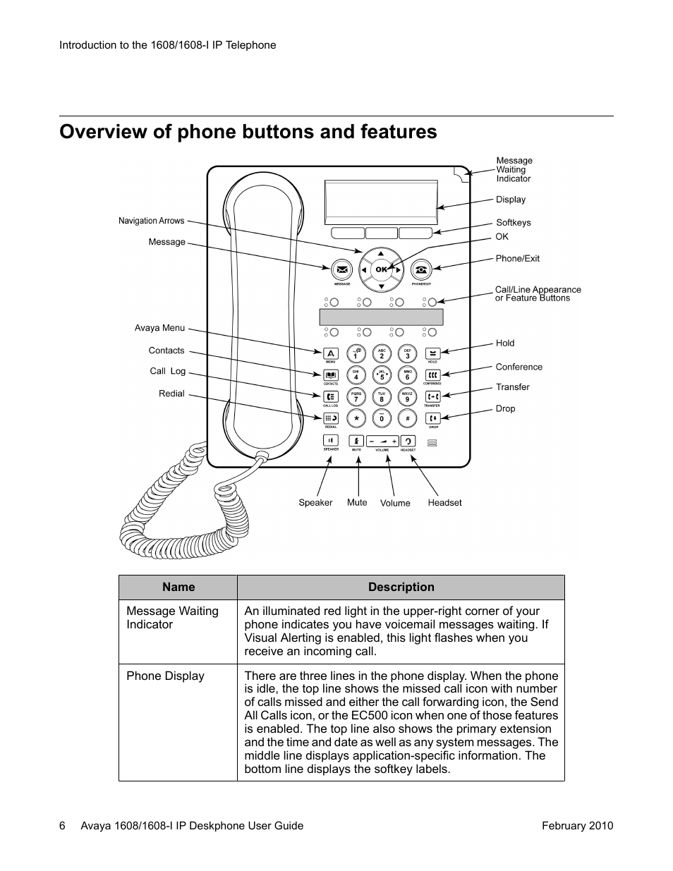 Overview of phone buttons and features | Avaya one-X Deskphone Value Edition 1608-I User Manual | Page 6 / 50