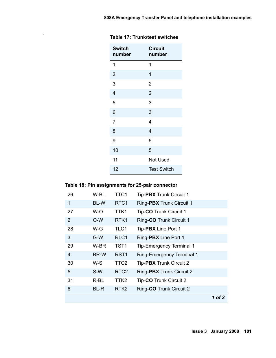 Table 17: trunk/test switches, Table 18: pin assignments for 25-pair, Connector | Avaya 03-300686 User Manual | Page 101 / 156