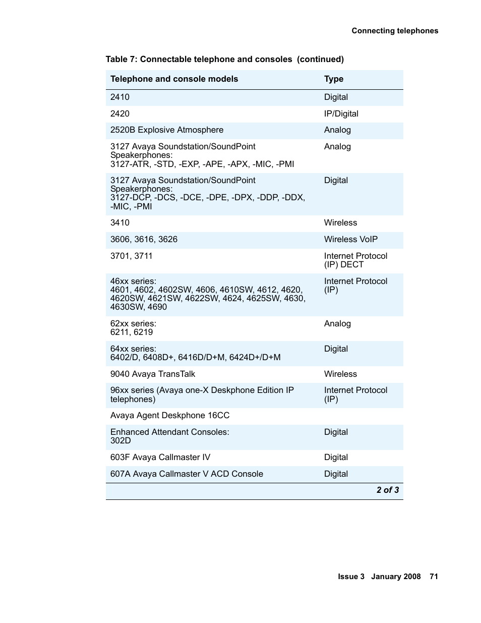 Avaya 03-300686 User Manual | Page 71 / 156