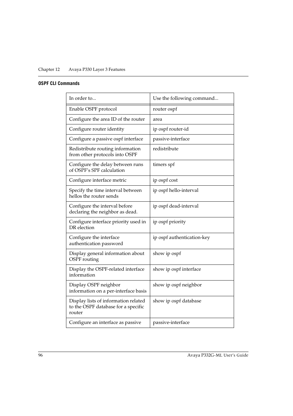 Ospf cli commands | Avaya P332G-ML User Manual | Page 110 / 150