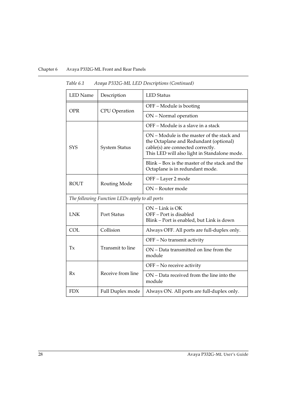 Avaya P332G-ML User Manual | Page 42 / 150