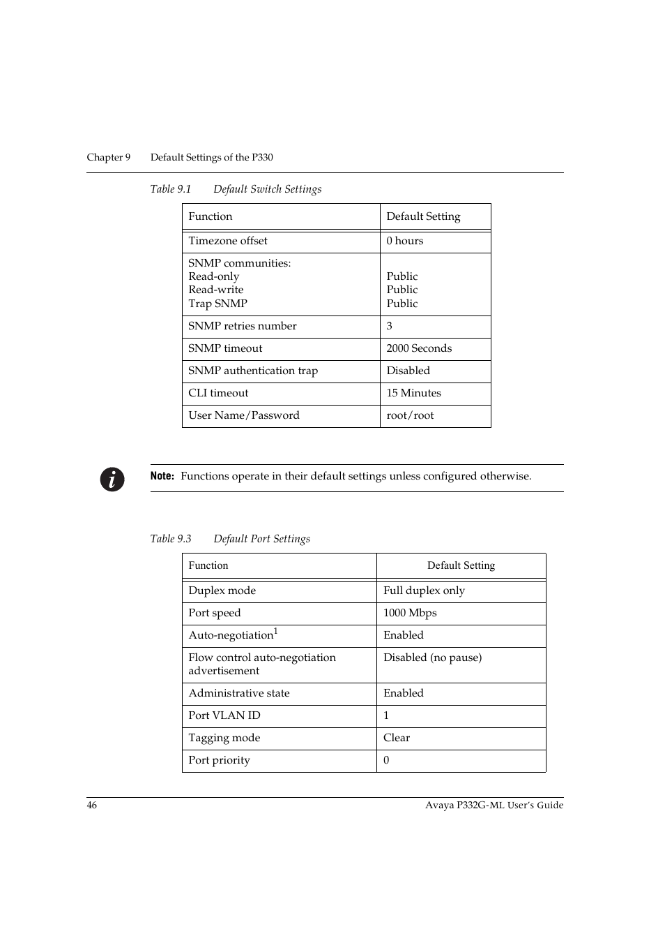 Avaya P332G-ML User Manual | Page 60 / 150