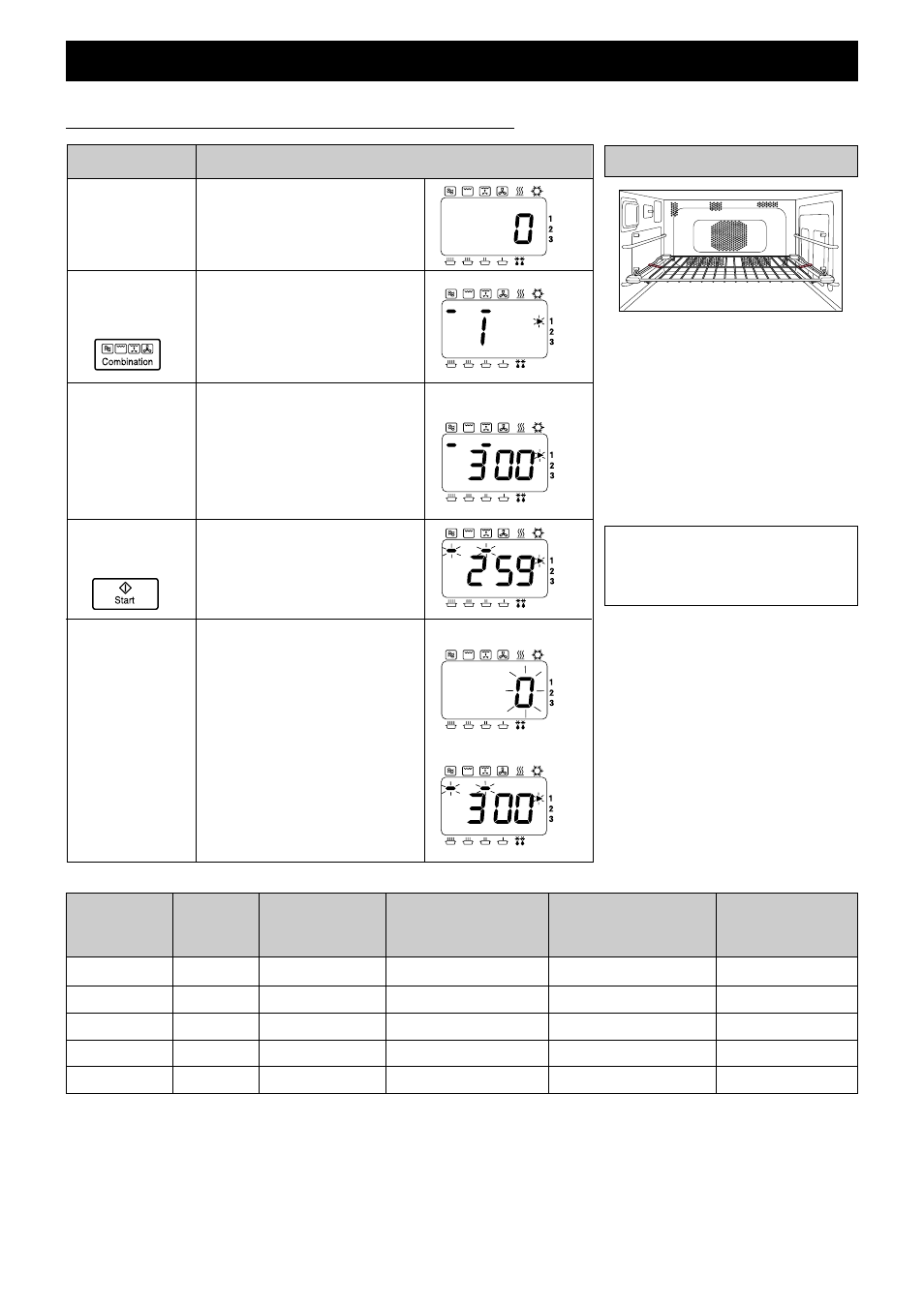 Uw oven gebruiken met combinatie, Combinatie die u vooraf wilt instellen, Informatie actie display | Te gebruiken accessoires | Panasonic NEC1475 User Manual | Page 100 / 284