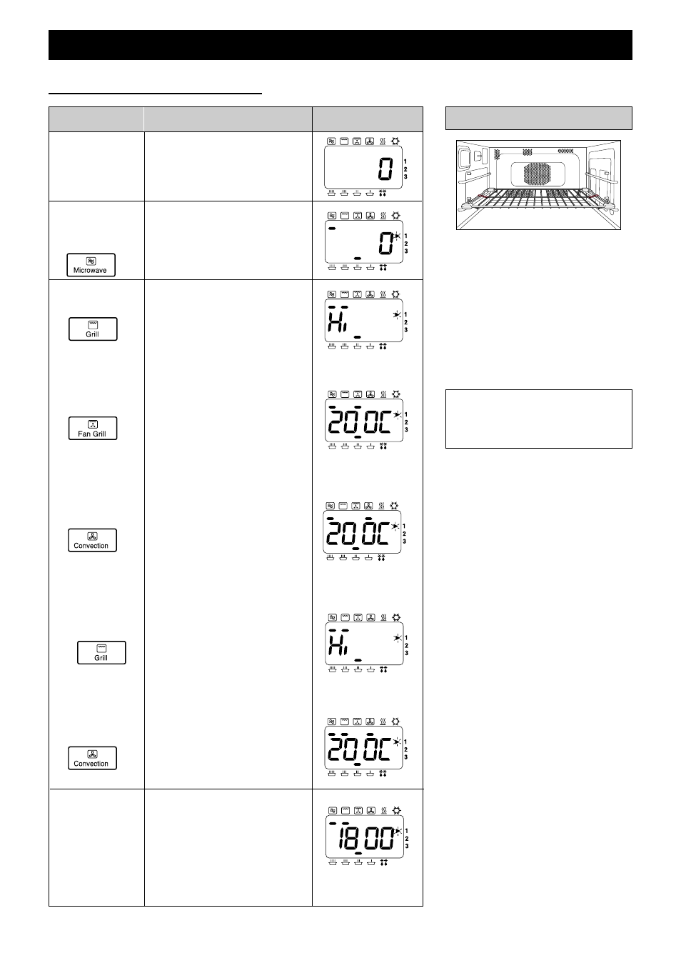 Uw oven gebruiken met combinatie, Handmatige combinatie, Informatie actie display | Te gebruiken accessoires | Panasonic NEC1475 User Manual | Page 102 / 284