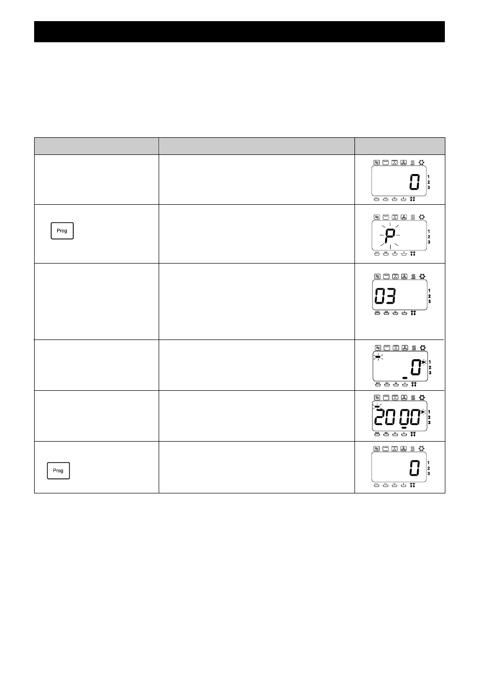 De geheugenprogramma’s selecteren, Informatie actie display, Programmavergrendeling | Meerdere fasen (sequentieel koken), Een geheugenprogramma wijzigen | Panasonic NEC1475 User Manual | Page 104 / 284
