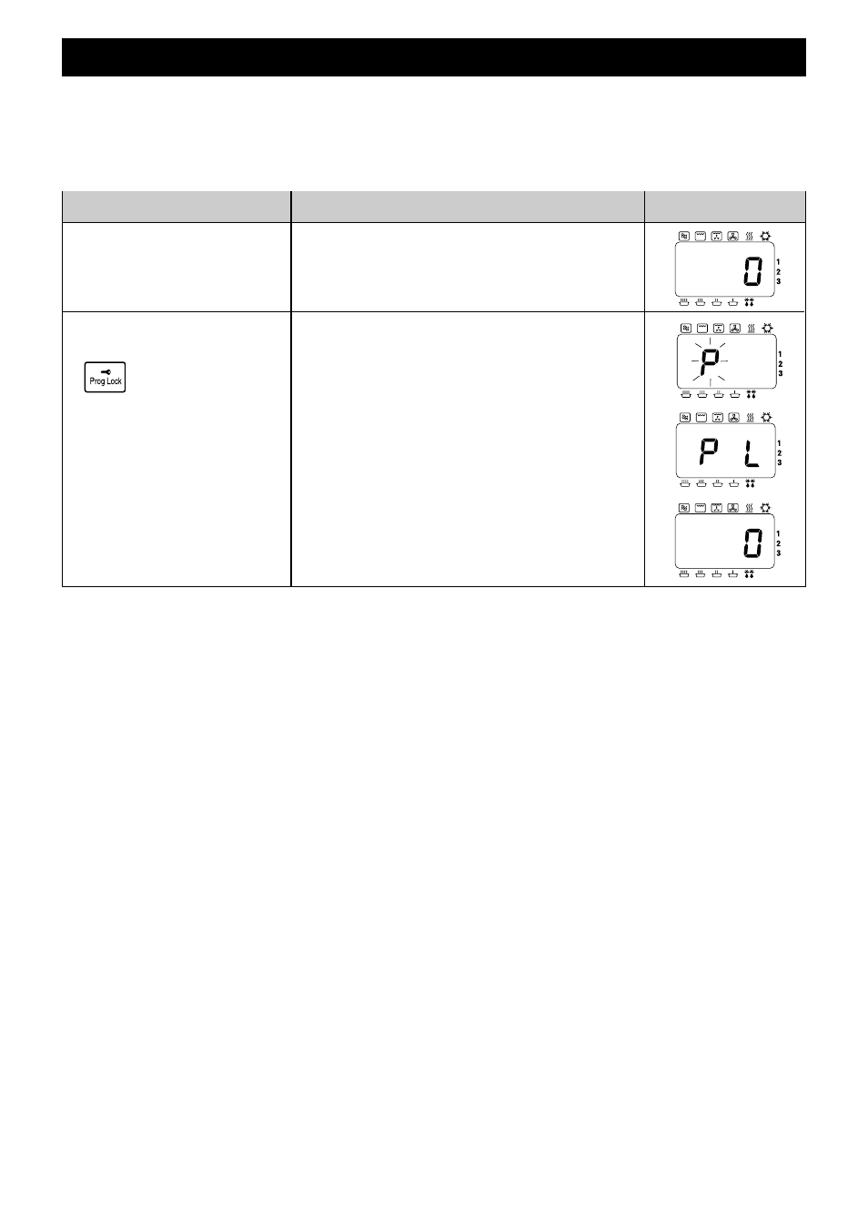 Hoe programmavergrendeling te activeren, Informatie actie display, One-touch”-bedieningsmodus | Onderbroken programma, Herhaalfunctie, Nieuwe programma’s instellen, Stop/reset-toets | Panasonic NEC1475 User Manual | Page 106 / 284