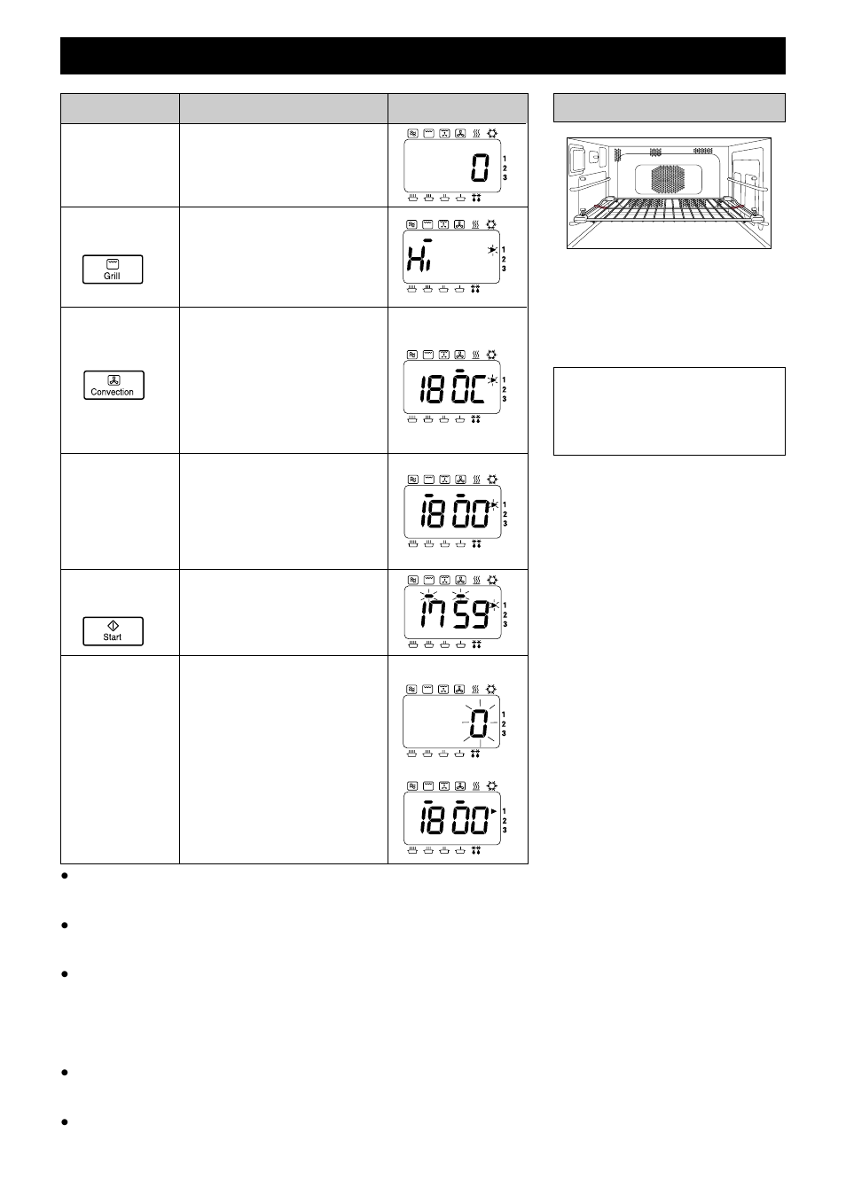 Operating your oven on grill convection, Information action display, Accessories to use | Hot surfaces, Multi-stage (sequential) heating, Recalling convection temperature, Preheat, Repeat feature | Panasonic NEC1475 User Manual | Page 12 / 284