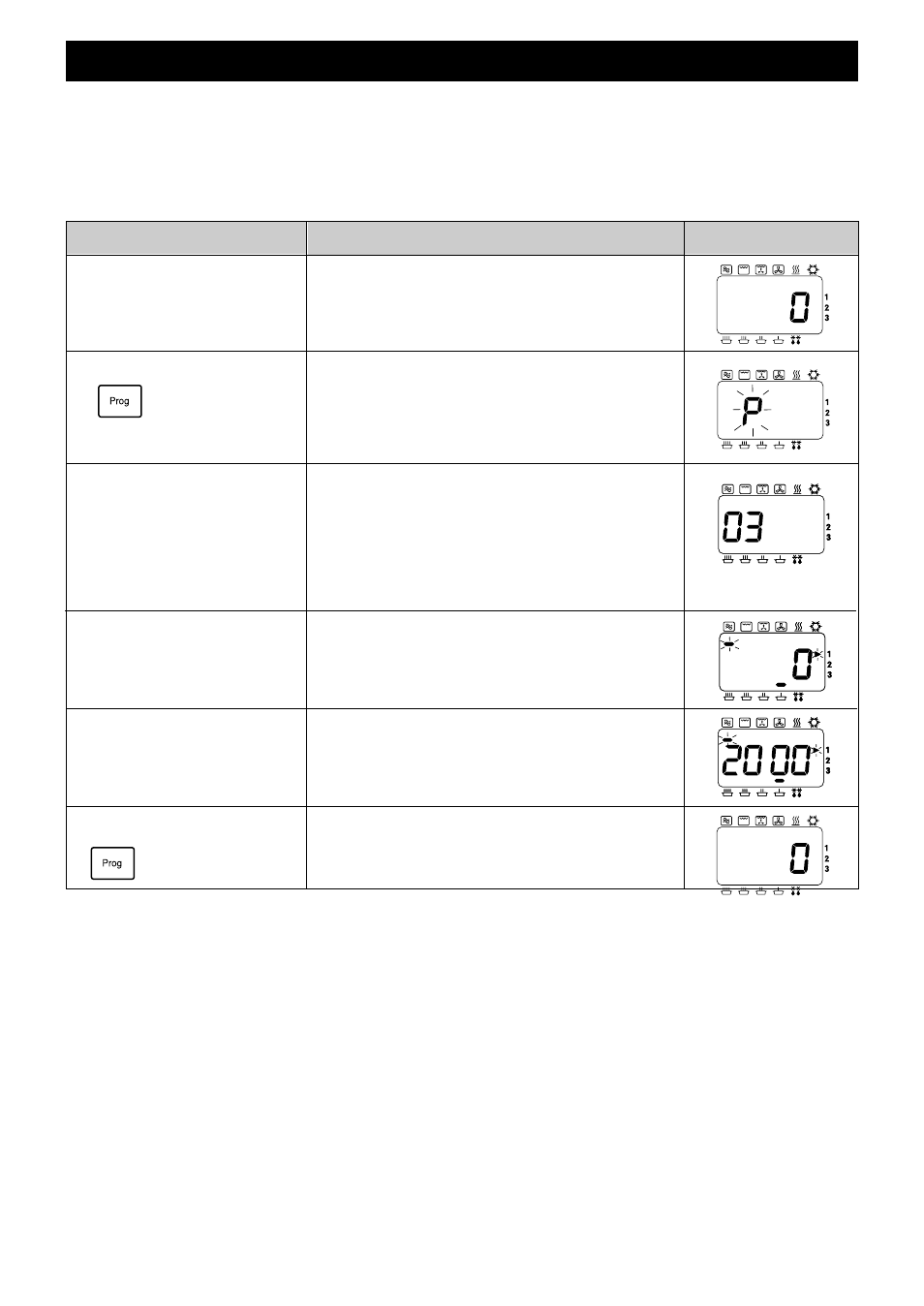 Innstillin av minneprogrammer, Informasjon handling skjerm, Programlås | Flertrinns (sekvens-koking), Endre et minneprogram | Panasonic NEC1475 User Manual | Page 244 / 284