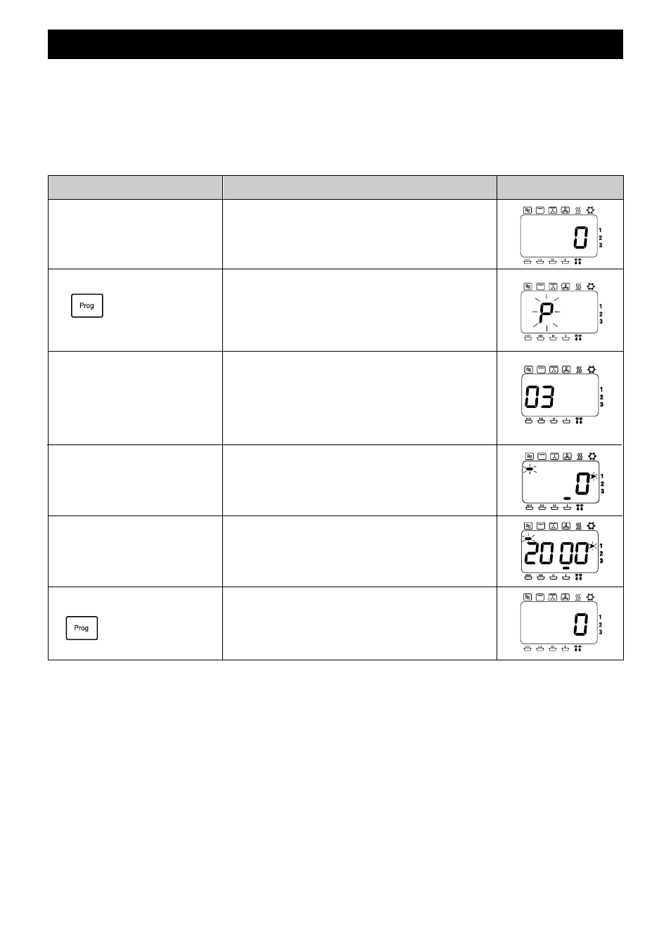 Muistiohjelmien asettaminen, Tiedot toimenpide näyttö, Ohjelmalukitus | Monivaiheinen (perättäinen) kypsyttäminen, Muistiohjelman muuttaminen | Panasonic NEC1475 User Manual | Page 272 / 284