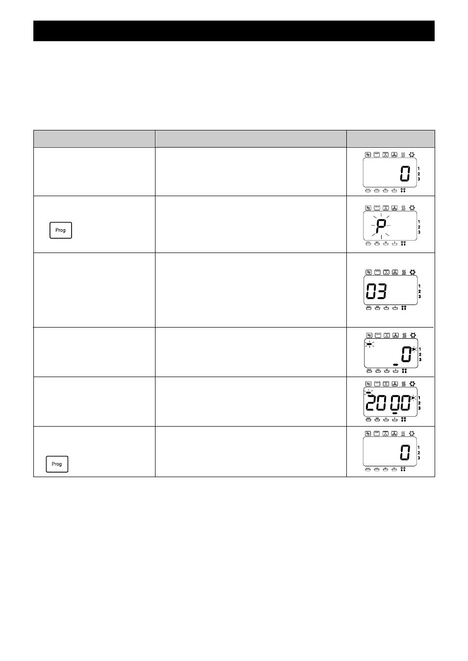 Réglage des programmes en mémoire, Informations action affichage, Programme verrouillage | Phases multiples (cuisson séquentielle), Changer un programme en mémoire | Panasonic NEC1475 User Manual | Page 76 / 284