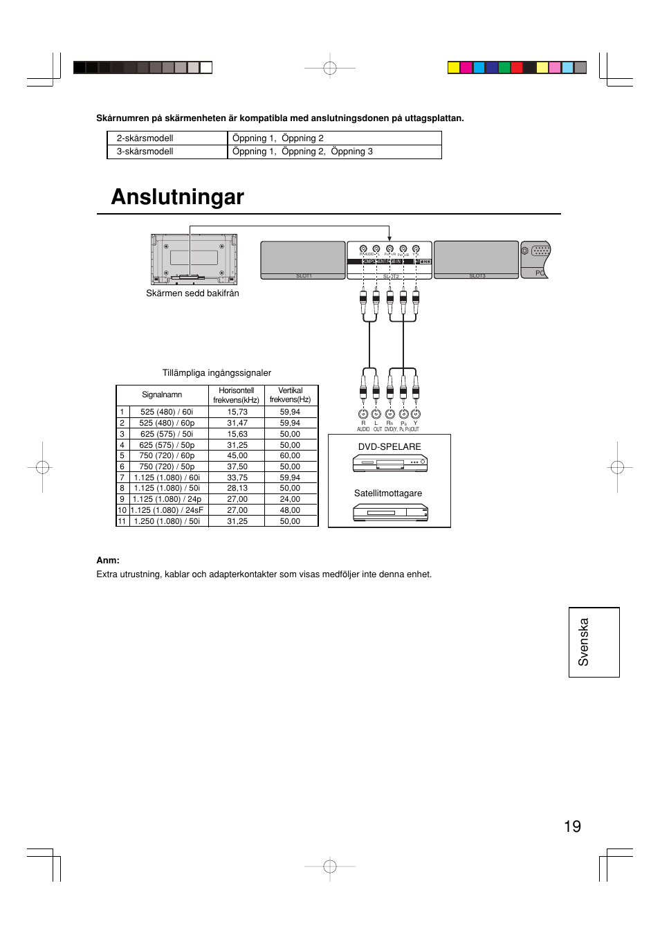 Anslutningar, Svenska | Panasonic TY42TM6Z User Manual | Page 19 / 24