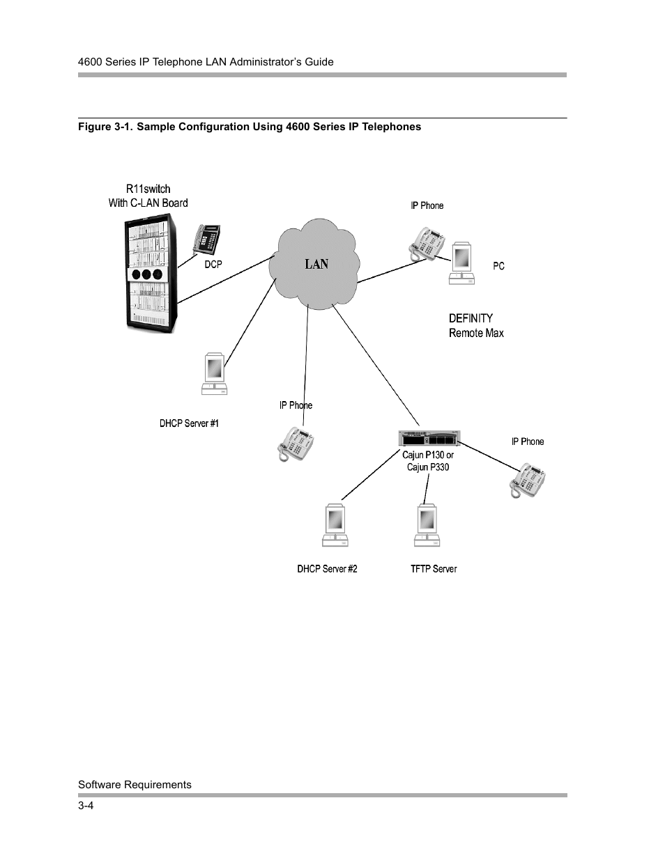 Figure 3-1 | Avaya 4600 Series User Manual | Page 30 / 150